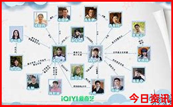 扬州出发自驾游三天最适合路线